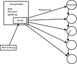 linkedlistarray.png image by NomeN